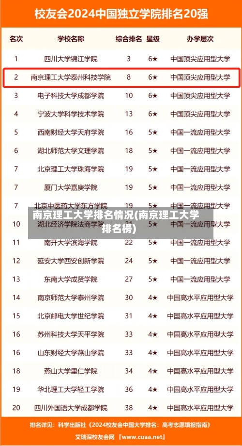 南京理工大学排名情况(南京理工大学排名榜)