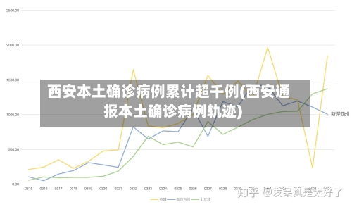 西安本土确诊病例累计超千例(西安通报本土确诊病例轨迹)