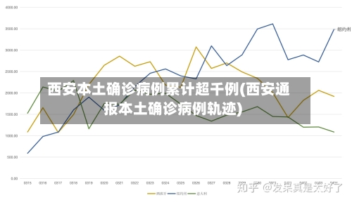 西安本土确诊病例累计超千例(西安通报本土确诊病例轨迹)-第2张图片