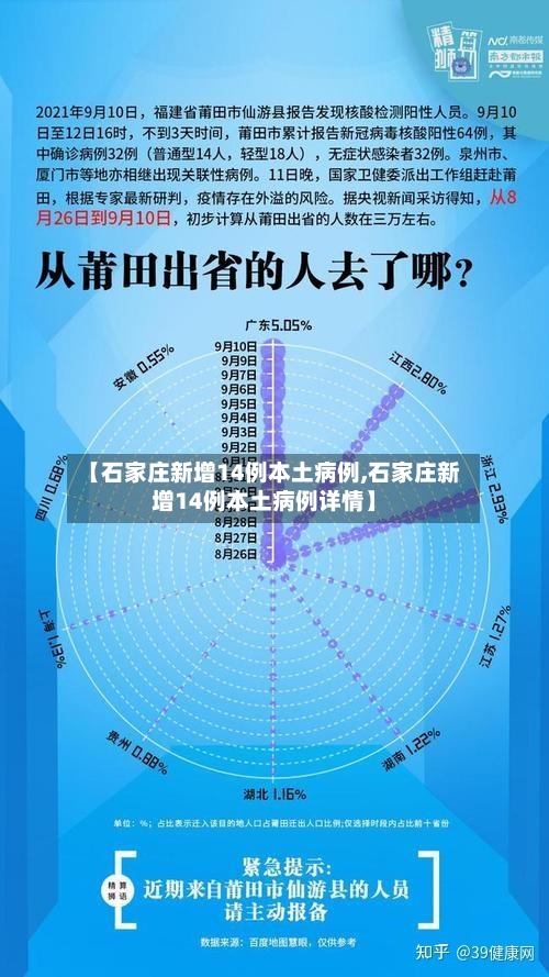 【石家庄新增14例本土病例,石家庄新增14例本土病例详情】-第3张图片