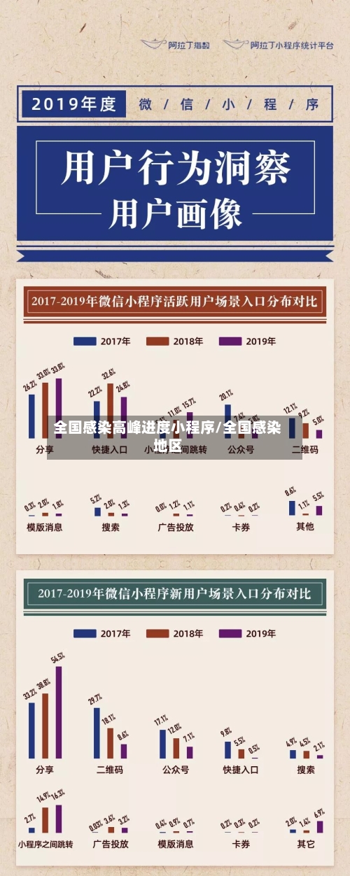 全国感染高峰进度小程序/全国感染地区-第3张图片