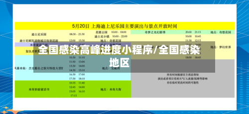 全国感染高峰进度小程序/全国感染地区