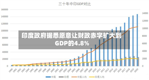 印度政府据悉愿意让财政赤字扩大到GDP的4.8%-第3张图片