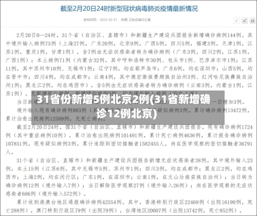 31省份新增5例北京2例(31省新增确诊12例北京)