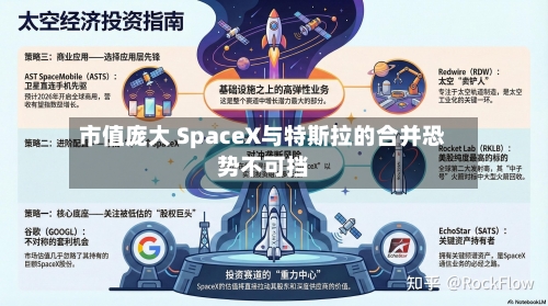市值庞大 SpaceX与特斯拉的合并恐势不可挡