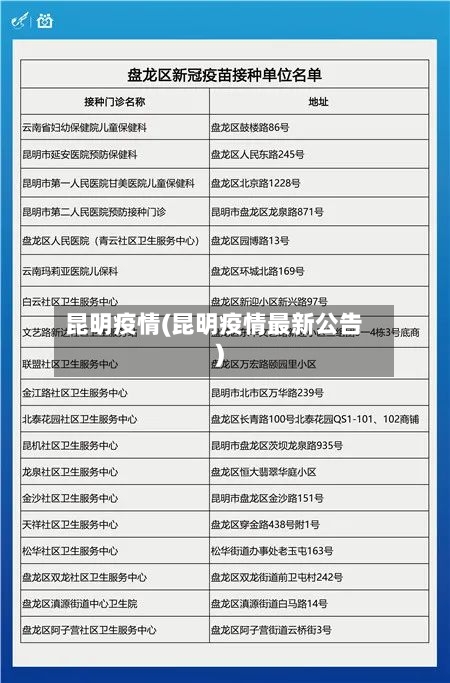 昆明疫情(昆明疫情最新公告)
