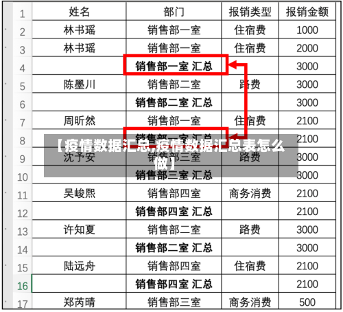 【疫情数据汇总,疫情数据汇总表怎么做】